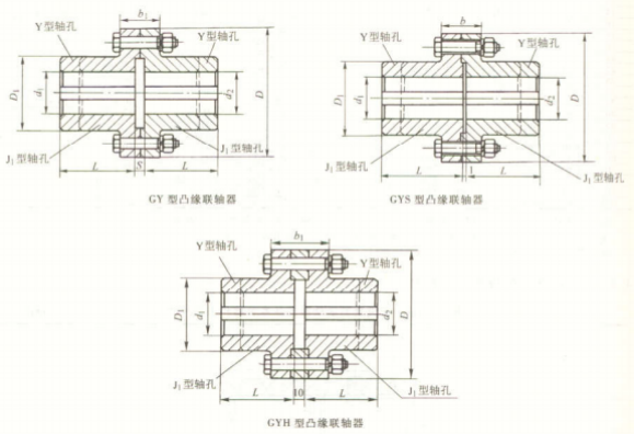 GY、GYS、GYH 型凸緣聯(lián)軸器